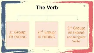 Learn Present Tense in French | French Tenses | KS1-KS3 | Year 7,8,9 | Tricolore 5e edition 1
