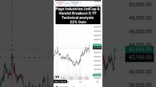 Page Industries Ltd | cup & handle breakout D TF Technical analysis 22 % gain ! #pageindustries