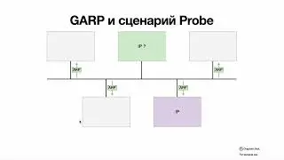Просто о ARP, GARP и ARP Proxy