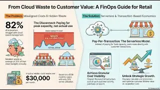 FinOps is the secret weapon to slash your Customer Acquisition Costs and transform digital strategy