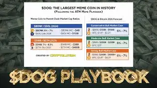 $DOG 2026 ATH Blueprint: How Bitcoin&rsquo;s #1 Memecoin Could Make History 🏆📊 (Data vs Hopium)