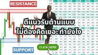 Teaching support and resistance trading with Open Interest Heatmap