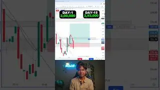 Nifty Expiry❌️  Black Day ✅️ [DAY-15]