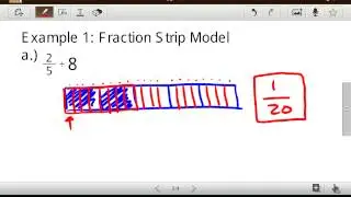 Model of Division of a Fraction by a Whole Number