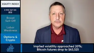 S&P 500 turns negative for 2026. Bitcoin continues its fall. 2/5/26
