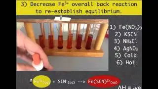 VCE Chemistry Unit 3: Equilibrium Iron Thiocyanate