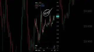 Silver USD Comex Intraday Forecast 15052023 | Technical Analysis | Trading Strategy with levels