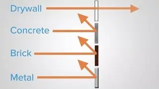 Reasons why cell phone signal booster coverage varies within different homes and buildings