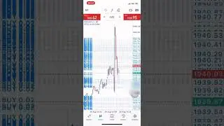 How to flip account trading forex?