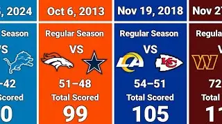 NFL Highest-Scoring Games in History