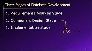 Topic 04, Part 01 - The Stages of Database Development