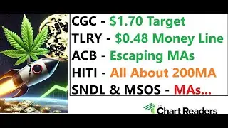 #TLRY #CGC #ACB #HITI #MSOS #SNDL -  WEED STOCK Technical Analysis