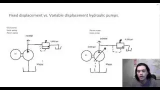 Fix Displacement Hydraulic Pump vs. Variable Displacement Hydraulic Pump