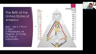 Human Design Weather: Gate 39 - Provocation - on July 1, 2022 and the USA's HD chart