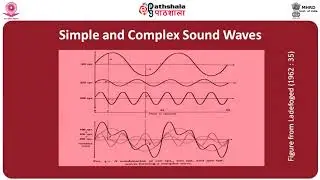 Introduction To Acoustic Phonetics