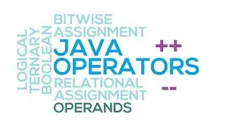 17 - Increment (➕➕) & Decrement (➖➖) Operators in Java (Hindi/Urdu)