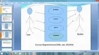 PPT - Online Bakery Shop Project PPT || Python Django