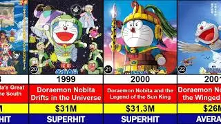 Doraemon all movie list #nobita #doraemon #doraemon #nobita