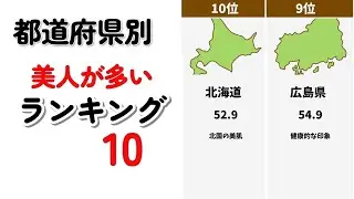 美人が多い都道府県ランキング（ユーザー投票）