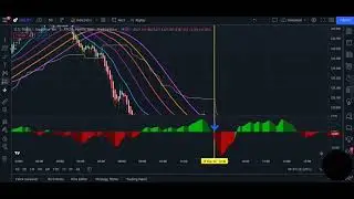 BEST 3 Tradingview indicator price action pattern : EURJPY Best Strategy. Most powerful tradingview