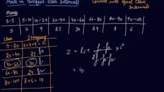 Mode in Unequal Class Intervals & Inclusive Series | Class 11 Economics Measures of Central Tendency