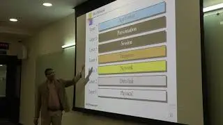 What are layers in Computer Networks ?