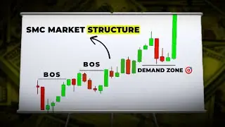 Multidimensional Market Structure SMC 🔥 Finally Clear! (Trading Strategy Revealed) | SMC Trading