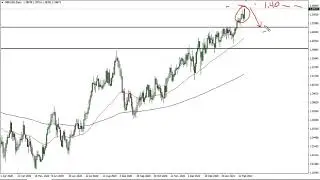 GBP/USD Price Forecast - British Pound Heading Towards the Next Big Figure