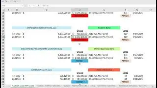 PPP Loans Pro Publica Data Analysis of First & Second Draw Restaurant Loans