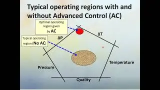 Introduction to Advanced Process Control