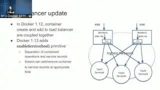 Docker Meetup #50, Video 1 of 2: Swarm Mode and Healthchecks to Deploy Applications Without Loss