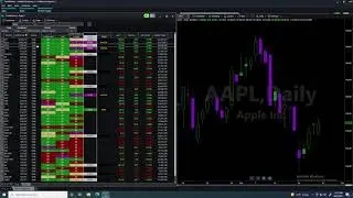 Setting up the STRAT indicator for Tradestation