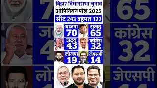 Bihar Election 2025 Opinion Poll | Bihar Election 2025 | Nitish Kumar vs Tejashwi Yadav | JDU vs RJD