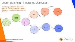 Business Process Decomposition Strategy