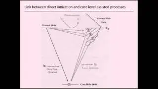 UXSS 2014: Soft X-ray General and Solid State Aspects