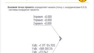 Работа с общими координатами в Revit. Загрузка связанных файлов, настройка местоположения проекта