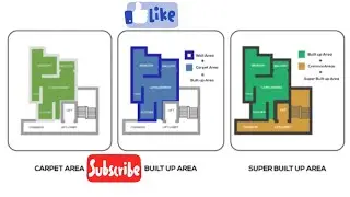 V200-|Difference between carpet area and built up area|