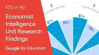 EDU in 90: Economist Intelligence Unit Research Findings