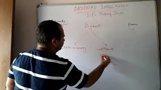 Simple reflex agent in artificial intelligence: lecture 2