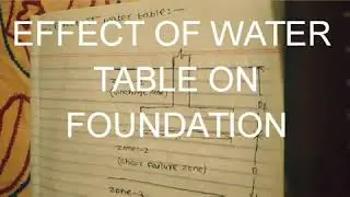 Effect of water table on bearing capacity (Terzaghi's concept)