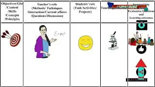 Lesson plan writing based on Herbartian approach