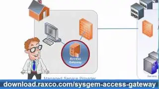 How an MSP Connects to Clients with Access Gateway