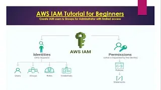 Aws IAM tutorial for beginners | IAM policies | IAM users and Groups