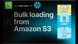 Bulk loading from Amazon S3 to Snowflake Table
