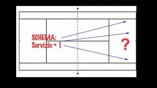Schema tattico: servizio +1