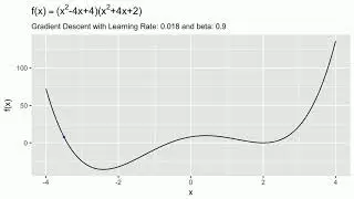 Gradient Descent with Momentum Illustration