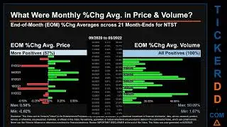 NTST Price and Volume Analysis by 650 Day Look Back NTST Stock Analysis for NetSTREIT  Stock $NTST T