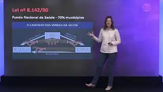Sa&uacute;de P&uacute;blica no Brasil: Leis Org&acirc;nicas da Sa&uacute;de