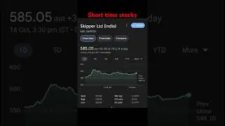 Best short term stocks to buy right now #shorts #trading #swingtrading