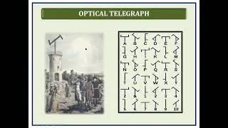 FOC lecture 1: History of optical communication